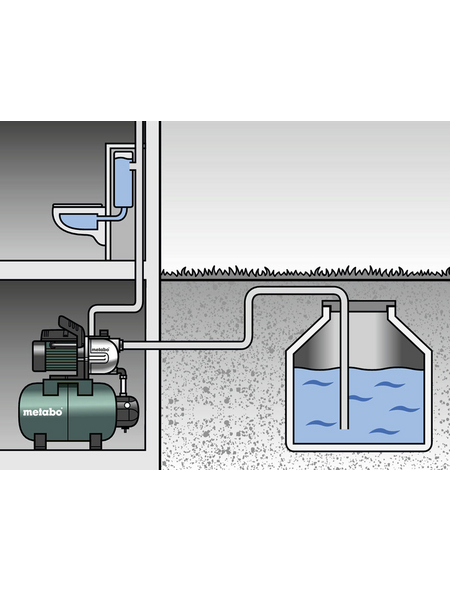 METABO Hauswasserwerk Fördermenge 1100 W Hagebau de