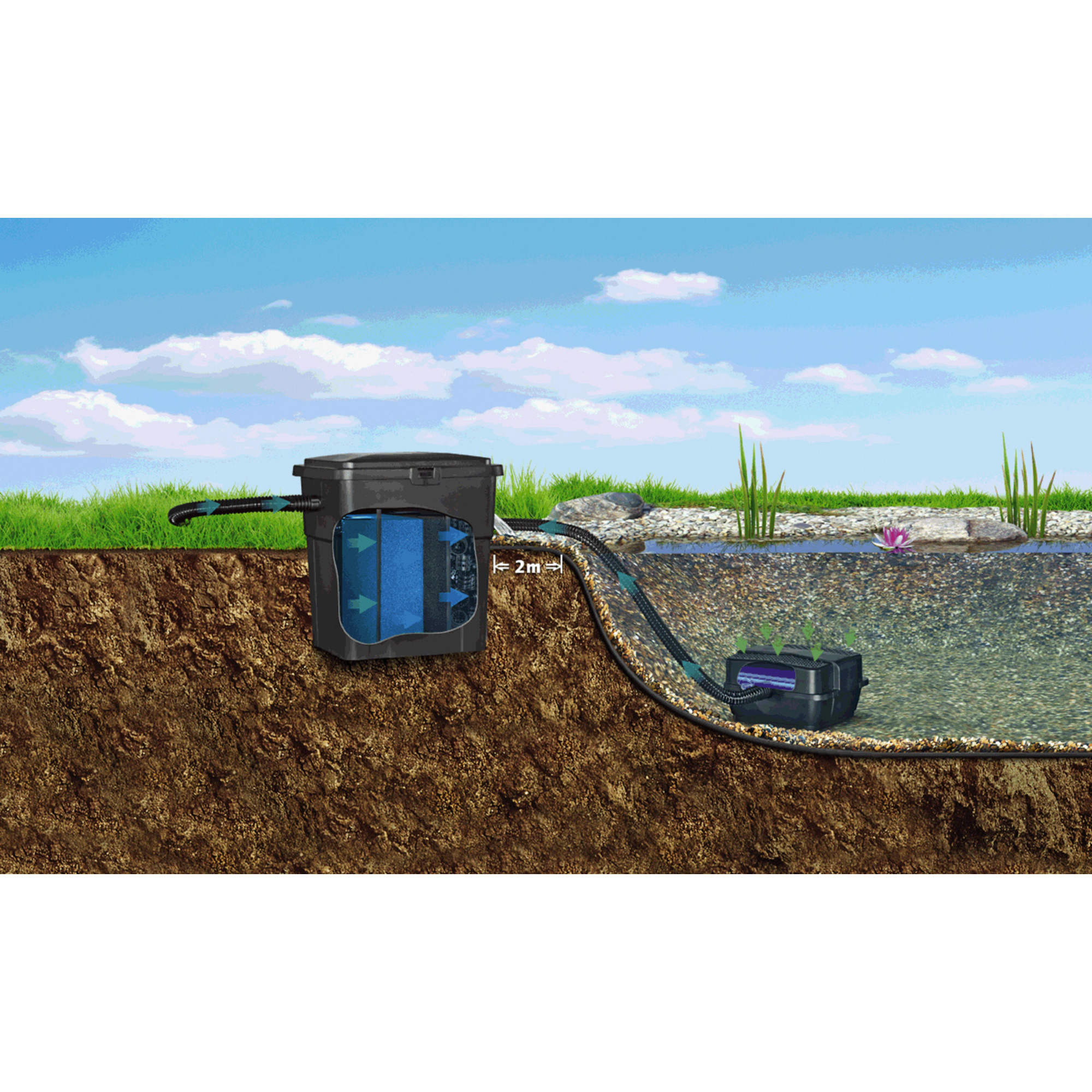 PONTEC Teichfilter für Teiche bis zu 4000 l, bei Fischbesatz bis 2000 l