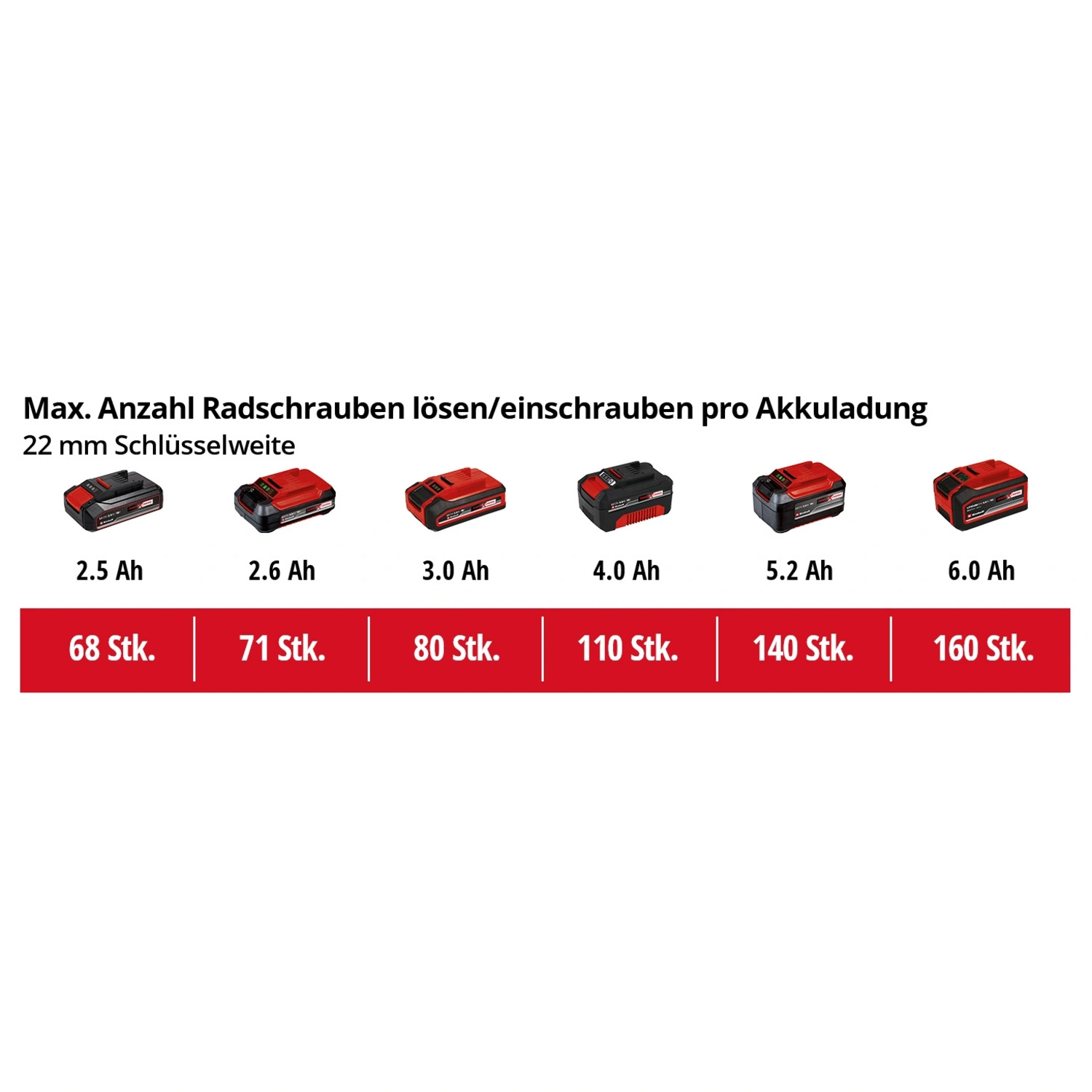 EINHELL Akku-Schlagschrauber »IMPAXXO 18/400 «, rot/schwarz, HxL: 21 x 20  cm, ohne Akku