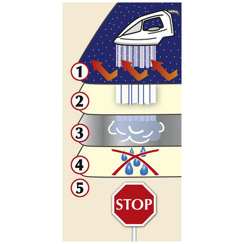 Thumbnail - Maximex Dampfbügeldecke, 130x65 cm - blau