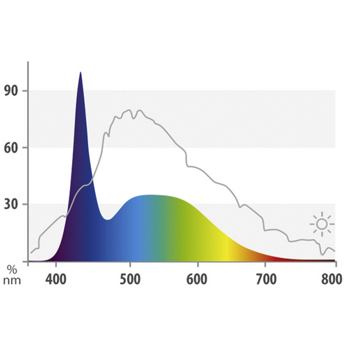 Thumbnail - JUWEL AQUARIUM Leuchtmittel »LED DAY«, 12 W, weiß - weiss