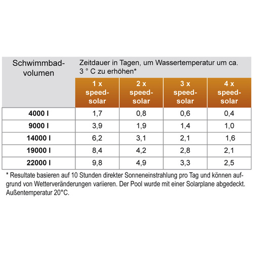 STEINBACH Sonnenkollektor, BxL: 58 x 58 ...