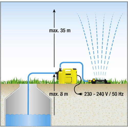KÄRCHER Gartenpumpe BP 2 Garden, max. &...