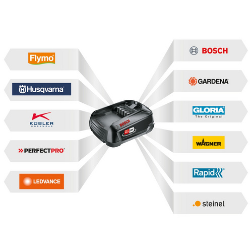 BOSCH HOME & GARDEN Akku-Multifunkti...