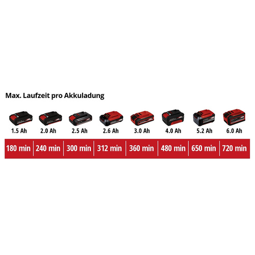 EINHELL Akku-Grasschere »Power X-Change... EINHELL Akku-Grasschere »Power X-Change...