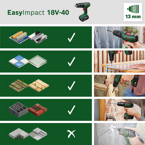 BOSCH HOME & GARDEN Schlagbohrschrau...