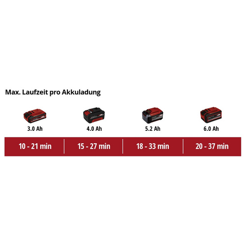 Thumbnail - EINHELL Akku-Laubbläser »Power X-Change«, GP-LB 18/200 Li E-Solomax. Blasgeschwindigkeit: 200 km/h - rot