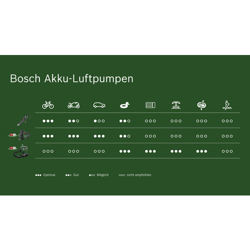 BOSCH HOME & GARDEN Akku-Luftpumpe �...