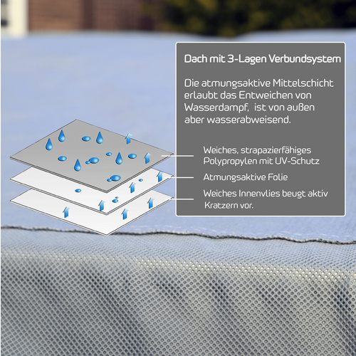 Thumbnail - GreenYard Wohnwagenabdeckung, Polypropylen (PP), grau