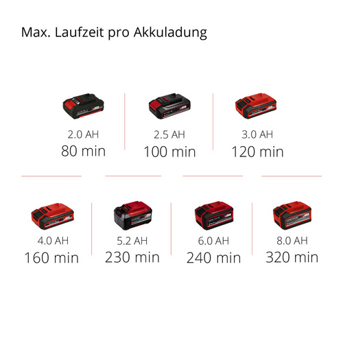 EINHELL Akku-Heckenschere »Power X-Chan...