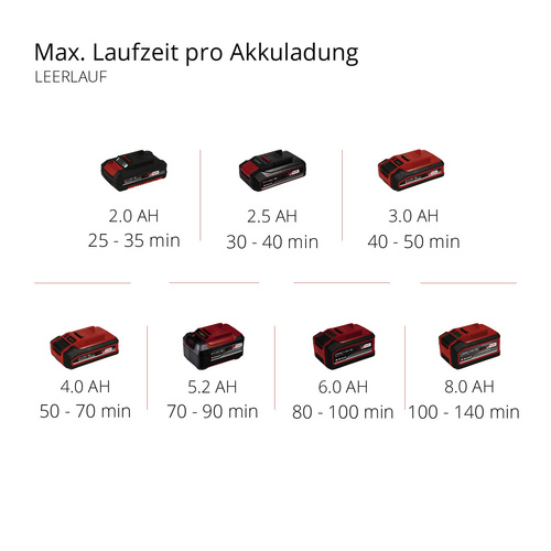 Thumbnail - EINHELL Akku-Bodenhacke »Power X-Change«, GE-CR 18/20 Li E - Solo, 4 Hackmesser