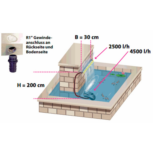Thumbnail - HEISSNER Wasserfall, Edelstahl, 30 cm - silberfarben