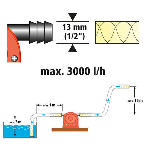 Thumbnail - WOLFCRAFT Bohrmaschinenpumpe »2202000«, rot, schwarz