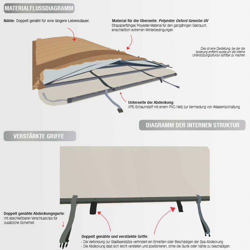Thumbnail - Canadian Spa Whirlpoolabdeckung, 5940 x 2280 cm, braun, Roll-Isolierabdeckung für 6 m Swim Spa