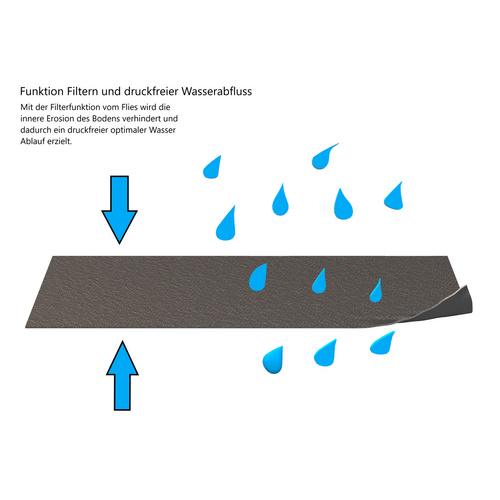 Thumbnail - Mr. GARDENER Filtervlies, Stoff, weiß, BxL: 1 x 14 m - weiss