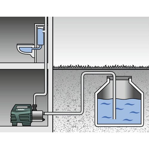 METABO Hauswasserautomat, Fördermenge: ...