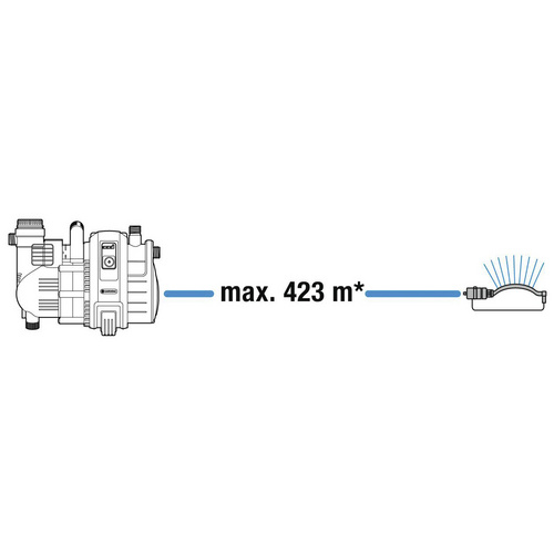 GARDENA Gartenpumpe »5000/5«, 1300 W, ...