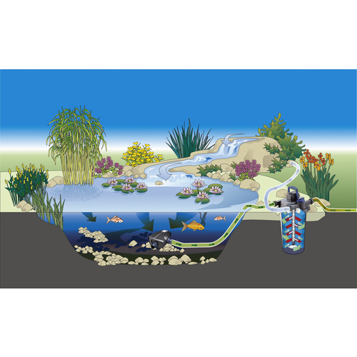 OASE Teichfilter-Set »BioPress«, geeig...