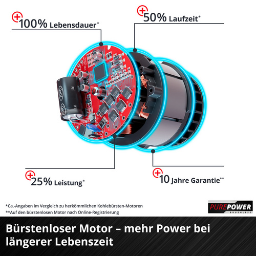 EINHELL Akku-Laubbläser »Power X-Chang... EINHELL Akku-Laubbläser »Power X-Chang...