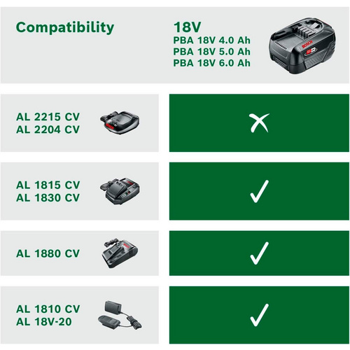 BOSCH HOME & GARDEN Akkustarterset 1...