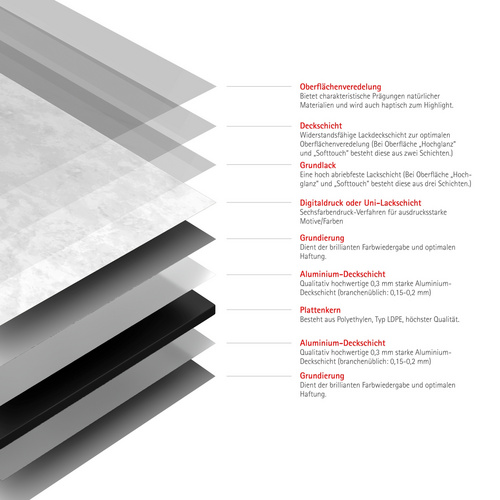 Thumbnail - SCHULTE Duschrückwand »ExpressPlus DecoDesign«, BxH: 100  x 210 cm, Aluminium-Verbundplatte - weiss