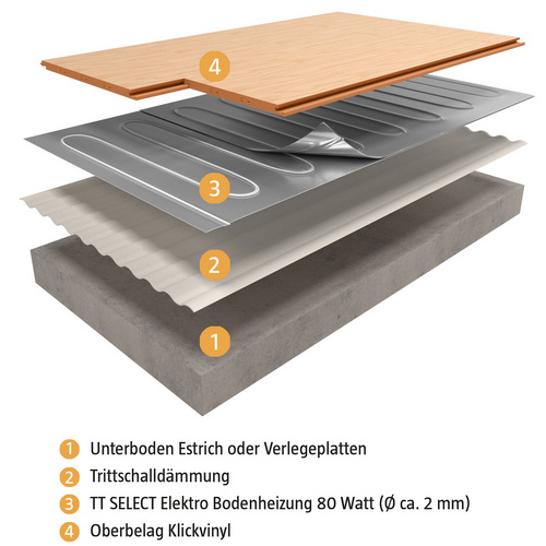 Bella Jolly Elektro-Fußbodenheizung »T...