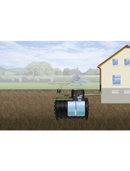 4RAIN Komplettpaket, MONO Erdtank 4000 L, Garten-Comfort, begehbar 4RAIN Komplettpaket, MONO Erdtank 4000 L, Garten-Comfort, begehbar